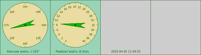 Wskazania siły i kierunku wiatru z czujnika Kapitanatu Portu w Nowym Porcie