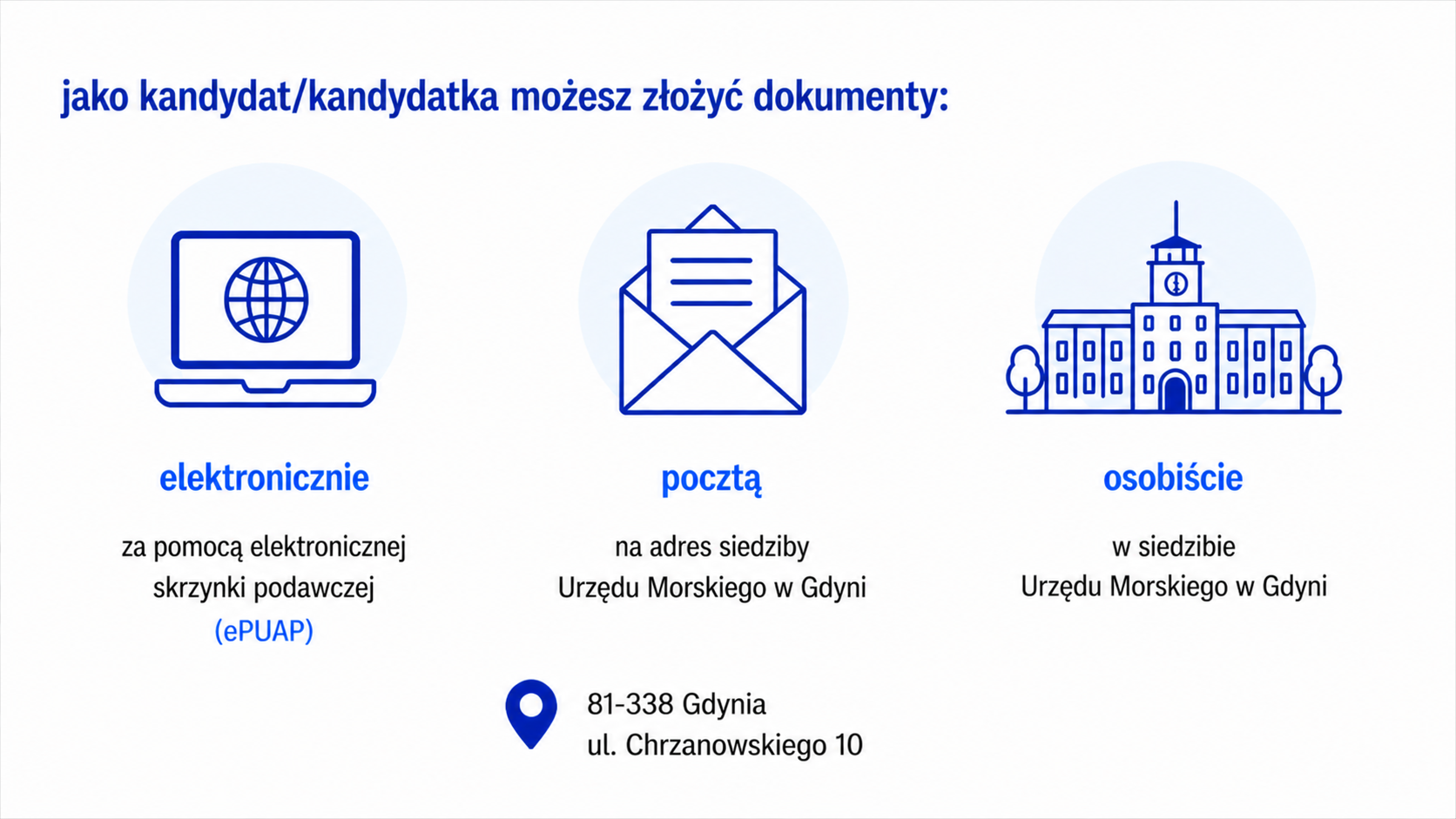 Sposoby składania dokumentów: elektronicznie przez ePUAP, pocztą na adres Urzędu Morskiego w Gdyni oraz osobiście w siedzibie urzędu.